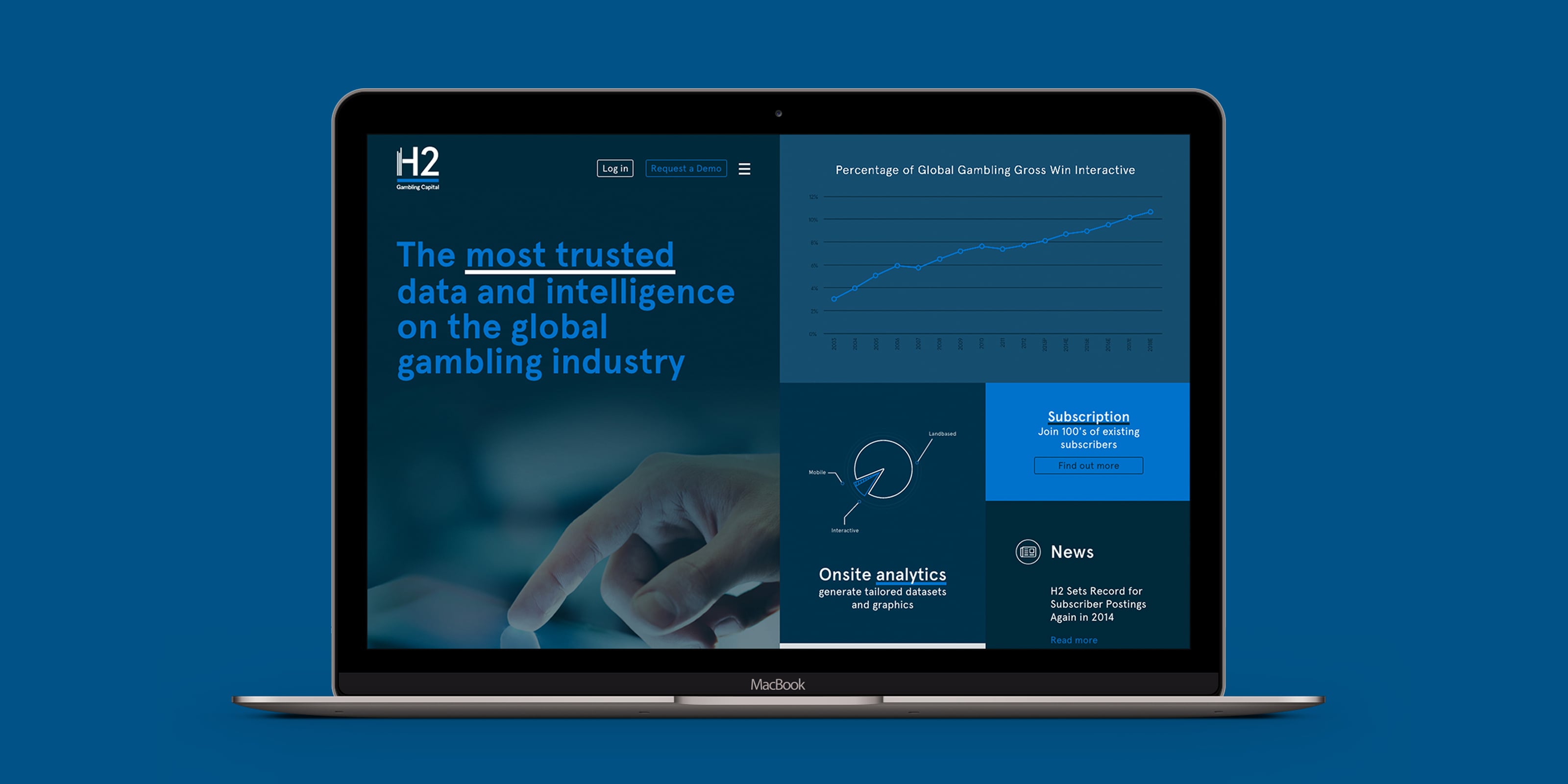 H2 Gambling Capital H2 Gambling Capital