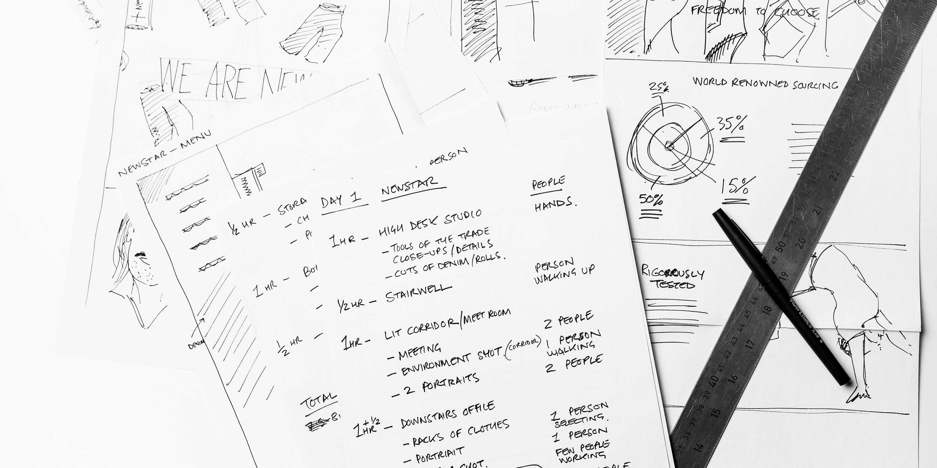 Wireframes by Absolute
