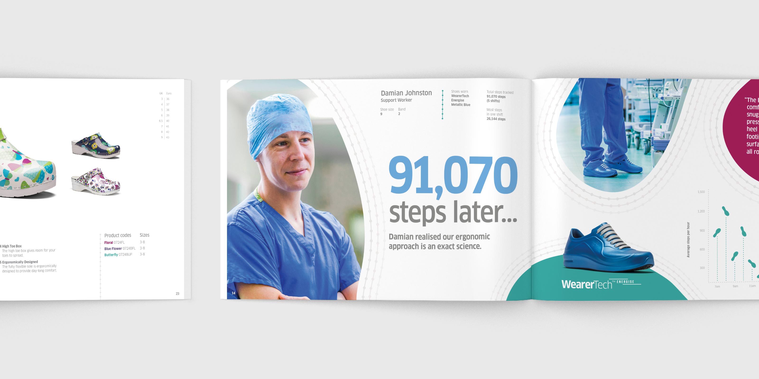 The next step - Absolute created a brochure for Toffeln
